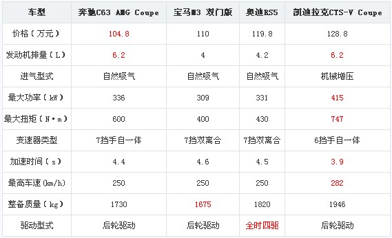 汽车价格表