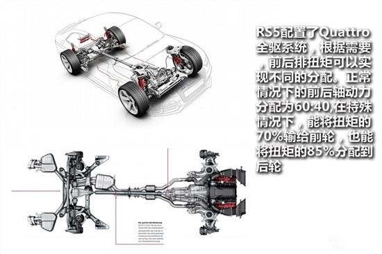 奥迪RS5驱动系统
