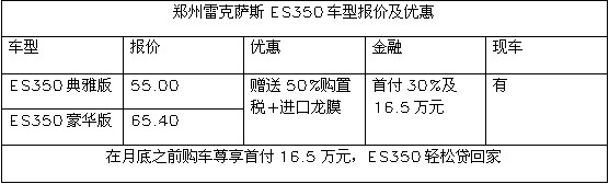 郑州雷克萨斯ES350车型报价及优惠