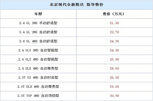 　　　　　　全新胜达价格全面揭晓   12月26日郑州火爆上市