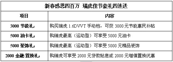 开瑞虎不花钱  5000油卡一整年