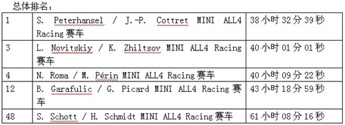 2013年达喀尔拉力赛：MINI恭贺Monster Energy X-raid车队及彼得·汉塞尔连续第二年夺魁