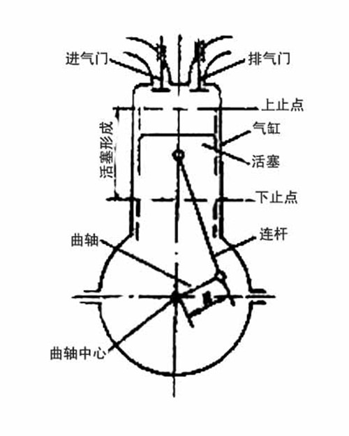 发动机原理