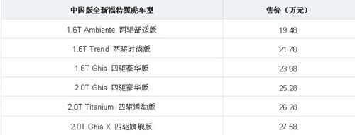 中国版全新福特翼虎车型售价.jpg