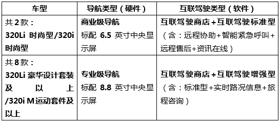 华晨宝马新款3系升级上市 售28.3-59.88万
