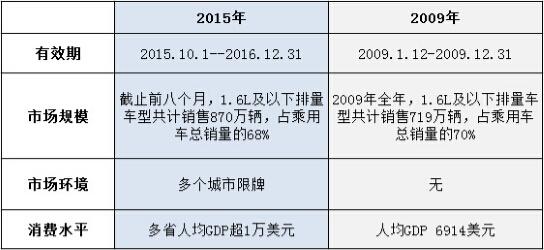 政府救市：还是熟悉的配方 但已不是原来的味道