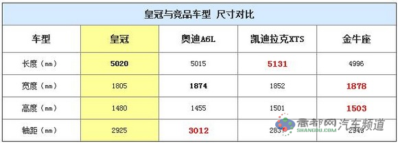 WDCM上传图片