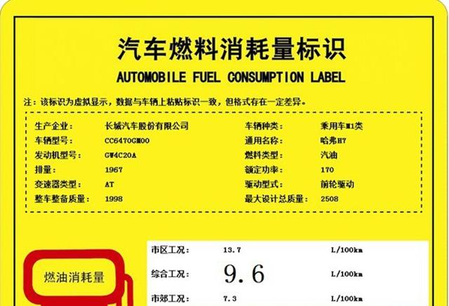 曝哈弗H7/H7L工信部燃油消耗标识 本月上市