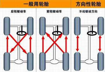 学会这些技巧，能让你的轮胎多用上两万公里！