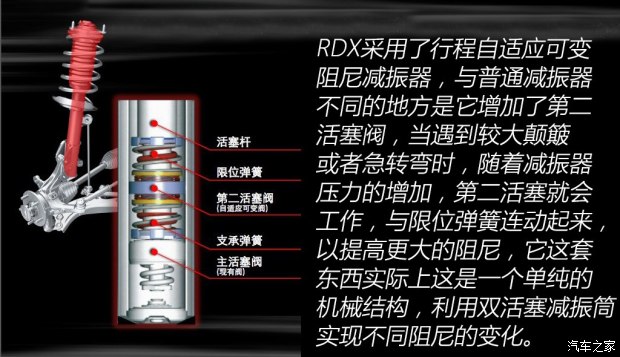 讴歌 讴歌RDX 2016款 3.0L 四驱尊享版