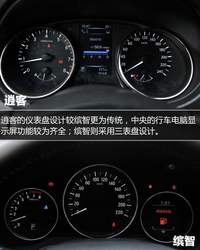 全新逍客对比缤智 挑战合资小SUV之王