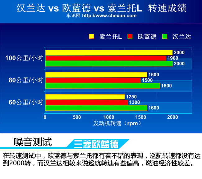 大块头的较量 三款七座中型SUV对比评测