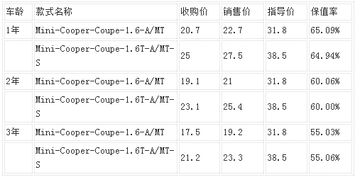 点击这里看大图