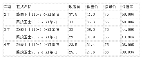 点击这里看大图