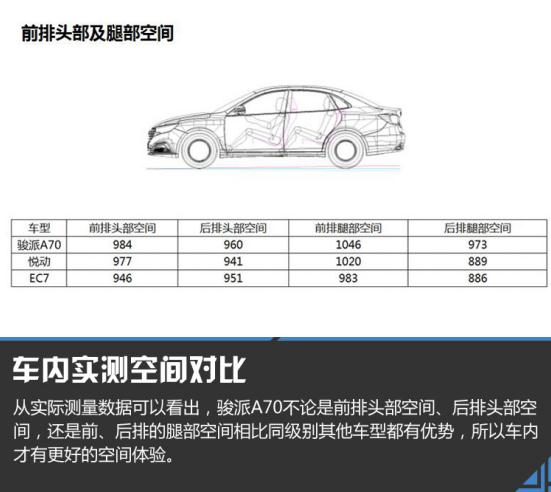 可以，这空间很越级！ G哥详解骏派A70内部空间