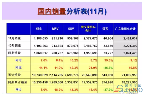 汽车销量，乘用车销量，北京现代，11月汽车销量，乘用车销量前十，上汽通用，