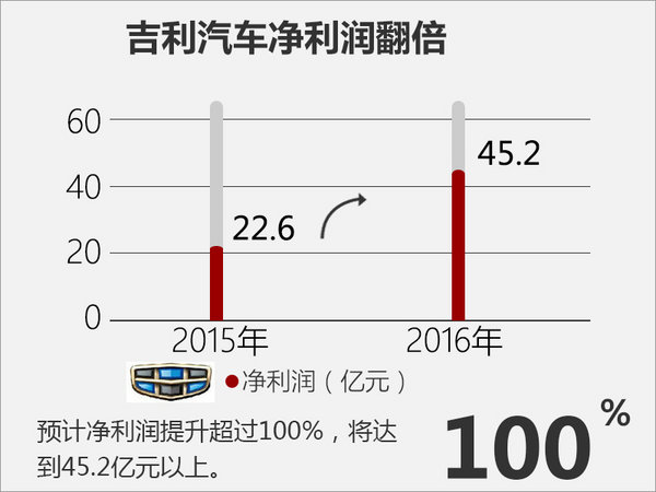 上汽集团，2016年中国汽车产销量，上市车企，车企销量排行，2016汽车产销量，上市车企业绩排行