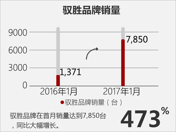 江铃汽车，江铃汽车销量，1月汽车销量，1月汽车销量，江铃汽车销量，江铃1月汽车销量，江铃乘用车销量