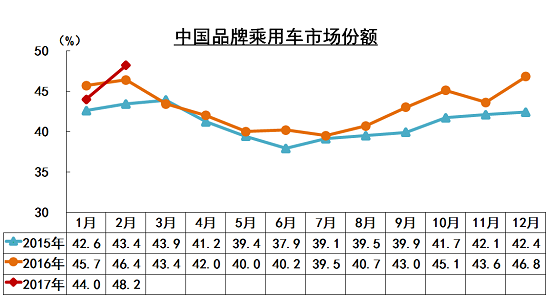 汽车销量，轿车,SUV，新能源车，销量