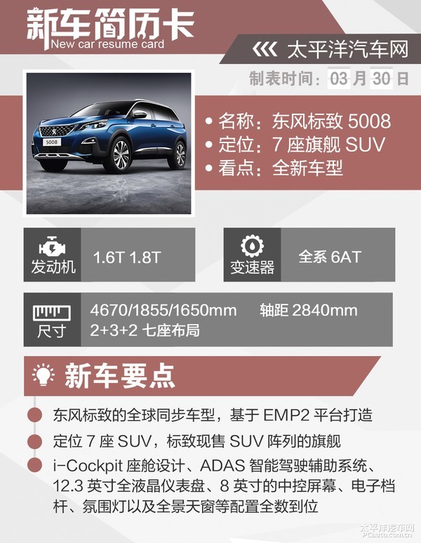东风标致5008今日发布 全新7座旗舰SUV