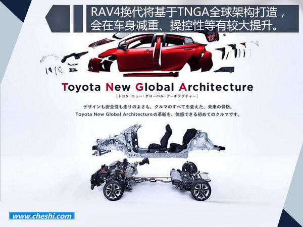 投资扩建，新车，一汽丰田RAV4换代项目,一汽丰田SUV，丰田TNGA架构