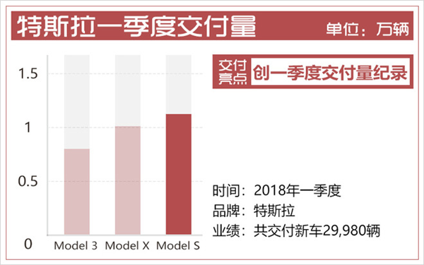 销量,特斯拉