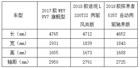 三车雕琢工艺但又风格迥异