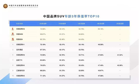 500万+销量实力佐证 比质量哈弗不曾怕过谁！-v31450.png