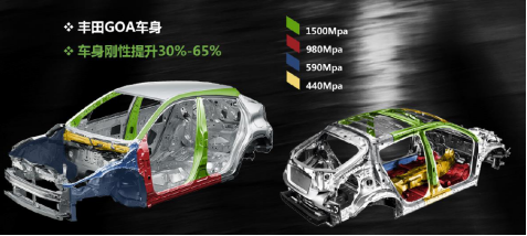 【C-IASI稿件2】中国版“IIHS” C-IASI安全评测丝毫不留情面1495.png