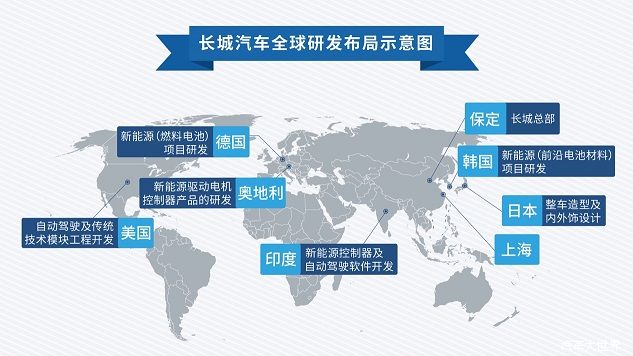 践行“一带一路”走出去使命， 全球车哈弗F7赋能未来