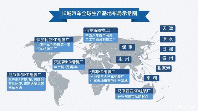 践行“一带一路”走出去使命， 全球车哈弗F7赋能未来